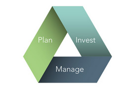 Disciplined Investing Brochure