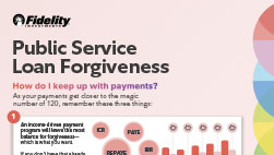 PSLF Infographic